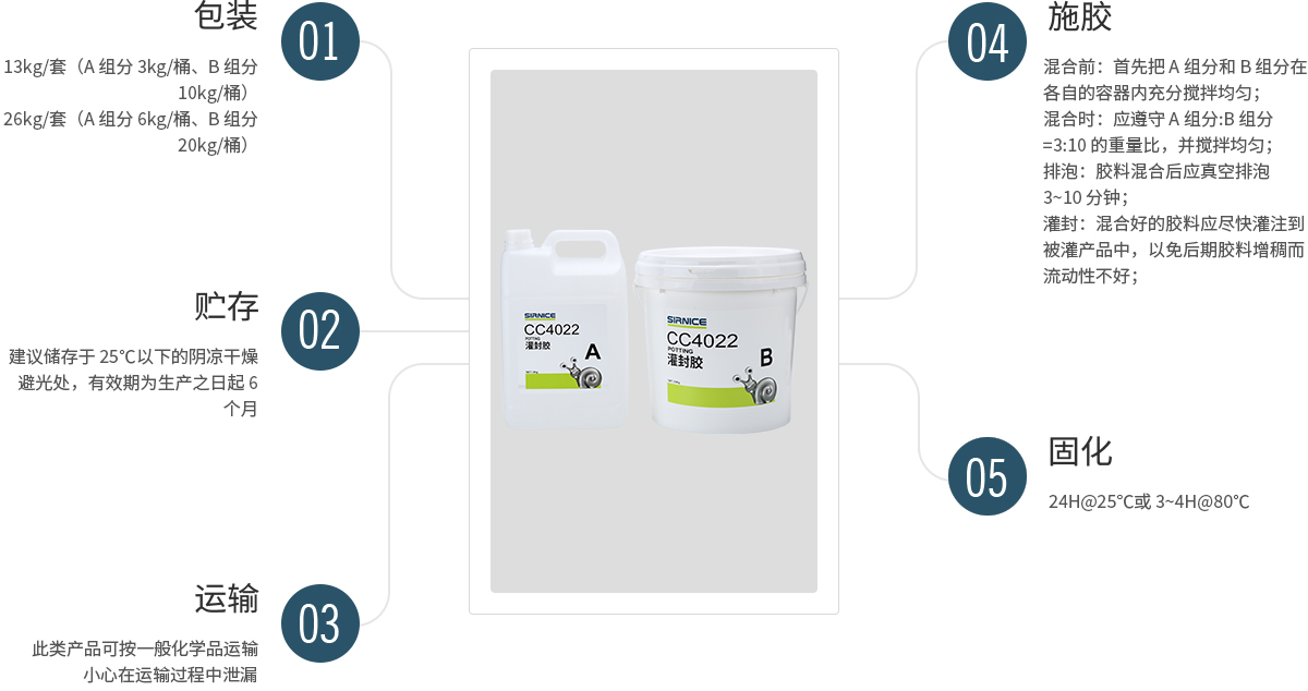 聚氨酯灌封膠灌封膠CC4022使用說(shuō)明