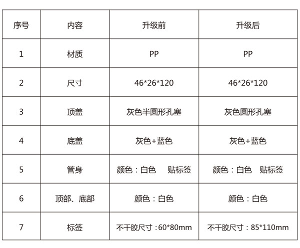 結(jié)構(gòu)膠包裝管升級