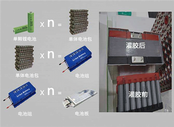 導熱灌封膠,導熱灌封膠的應用,動力電池,新能源