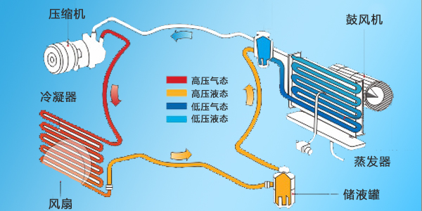 線路板三防漆,丙烯酸線路板三防漆,汽車空調線路板三防漆,線路板UV三防漆