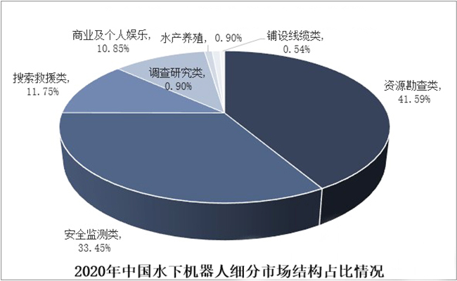 水下機(jī)器人灌封膠,水下機(jī)器人聚氨酯灌封膠,水下機(jī)器人高性能灌封膠.jpg