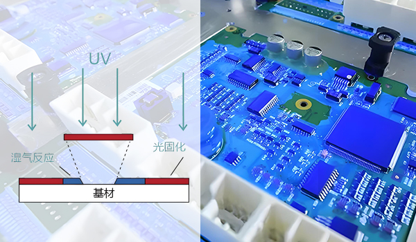 UV三防漆,環(huán)保UV三防漆,不含過敏源UV三防漆,UV濕氣雙固化三防漆